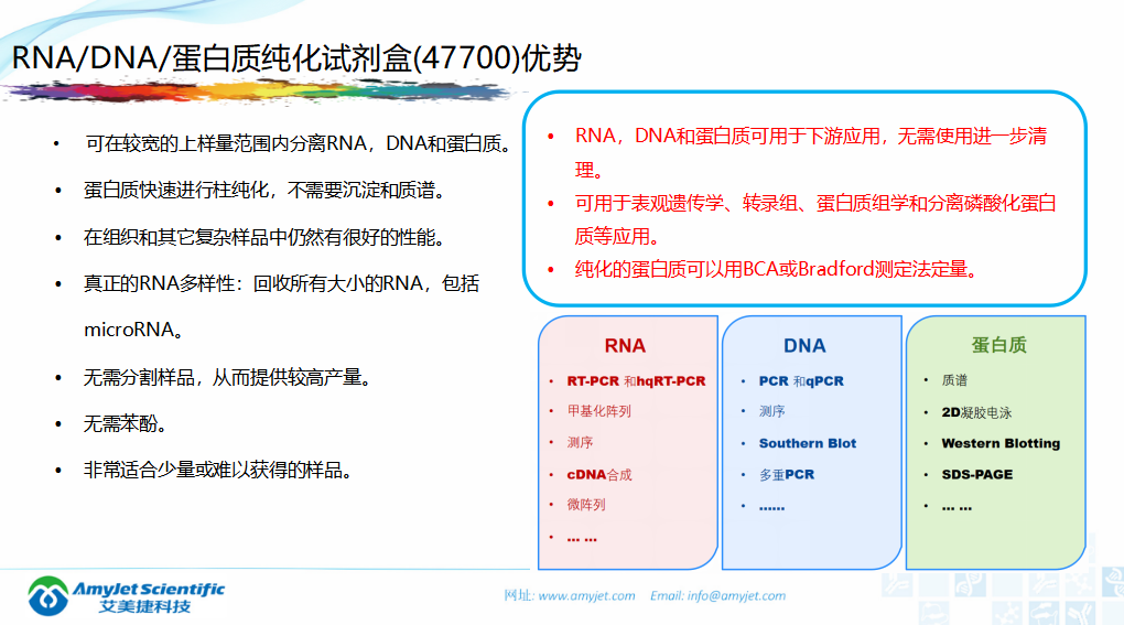 202005-核酸保存提取鉴定专家_37.png